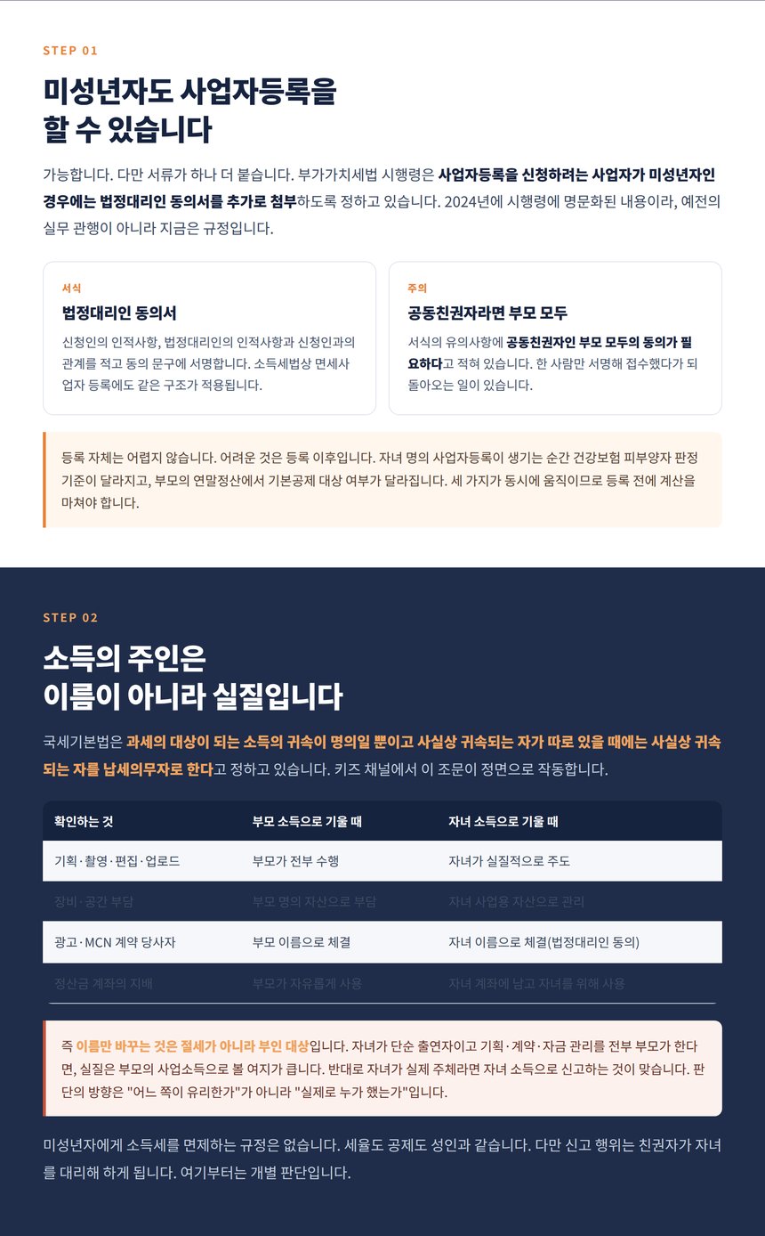 미성년자 사업자등록 동의서와 소득 귀속 실질과세 기준