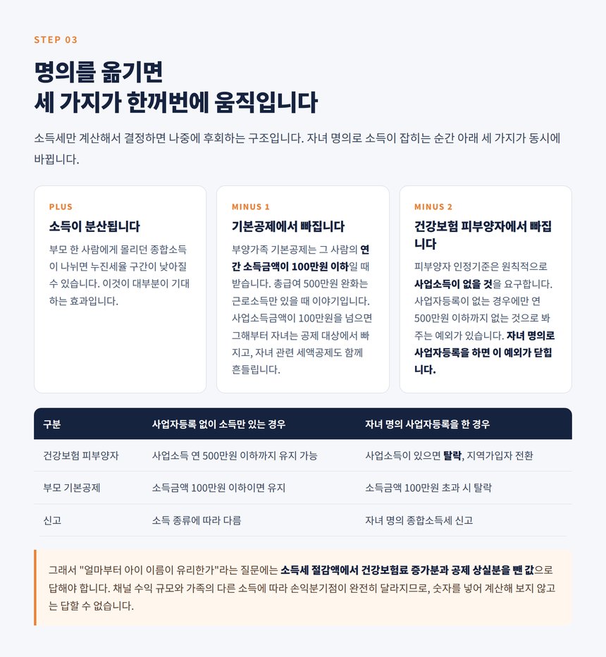 자녀 명의 전환 시 인적공제와 건강보험 피부양자 탈락 비교표