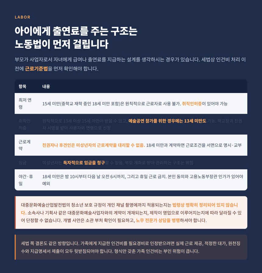 미성년 자녀 출연과 근로기준법 취직인허증 야간 제한