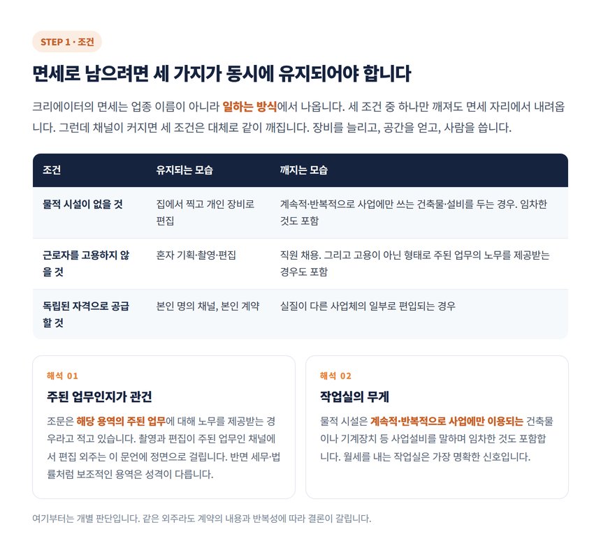 면세로 남는 세 가지 조건과 깨지는 경우 비교표