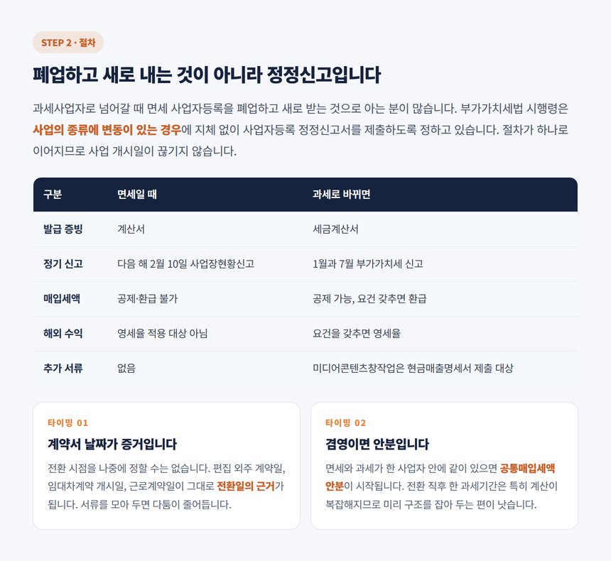 과세전환 시점과 사업자등록 정정 절차 타임라인