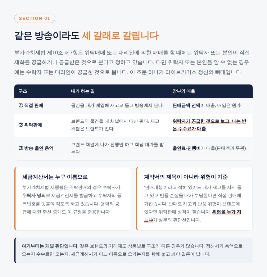 직접 판매 위탁판매 방송용역 세 갈래 비교표