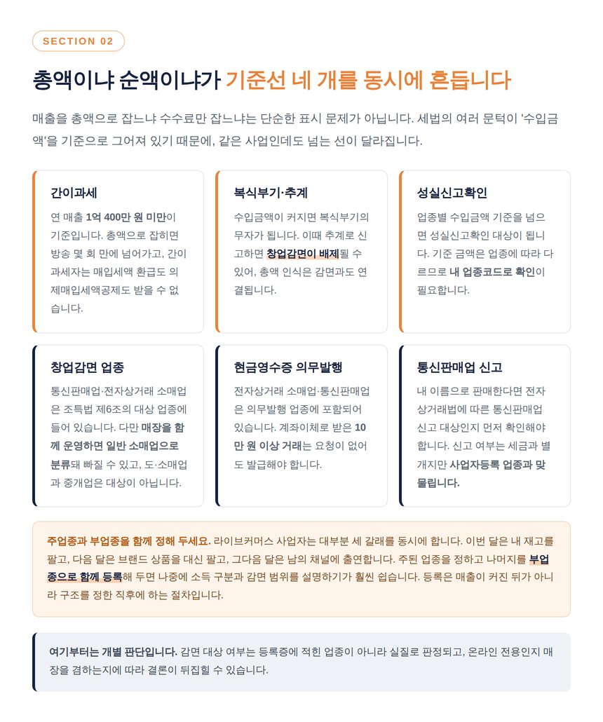 총액과 순액이 흔드는 세법 기준선 여섯 가지