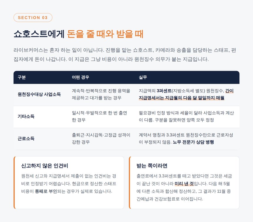 쇼호스트 출연료 소득 구분과 원천징수 실무표