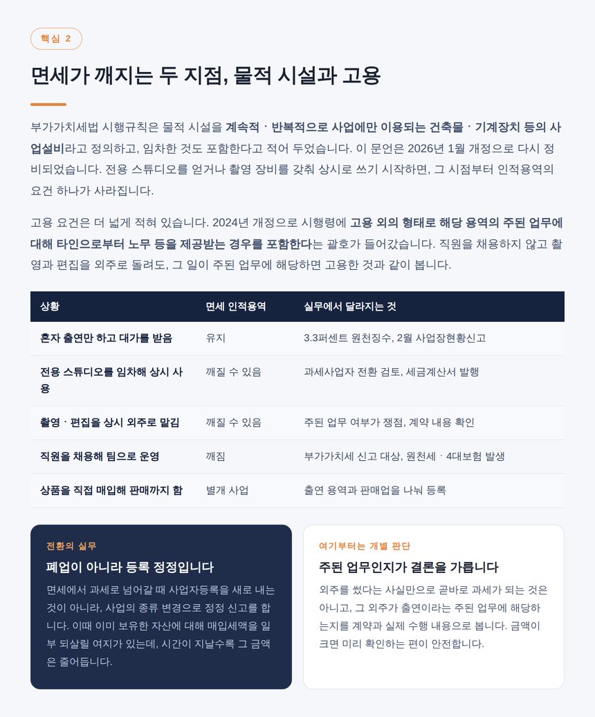 물적 시설과 고용 요건으로 면세가 깨지는 지점 비교표