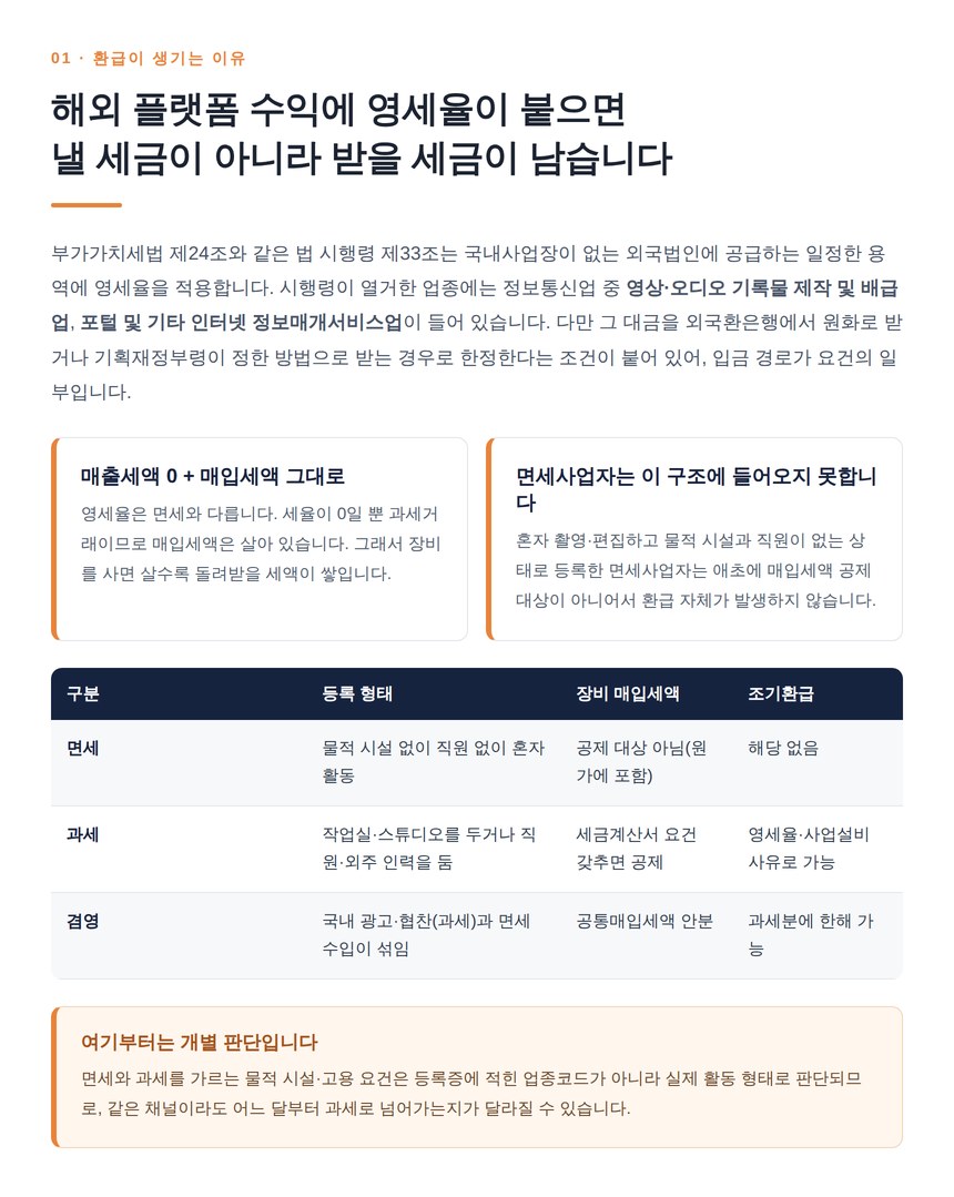 해외 플랫폼 영세율과 매입세액이 남는 구조