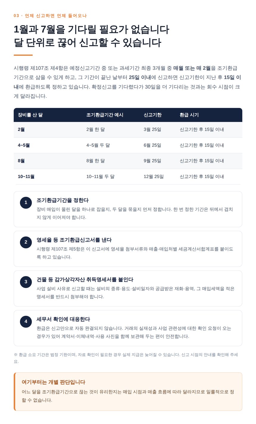조기환급기간과 신고기한, 환급 시기 정리표