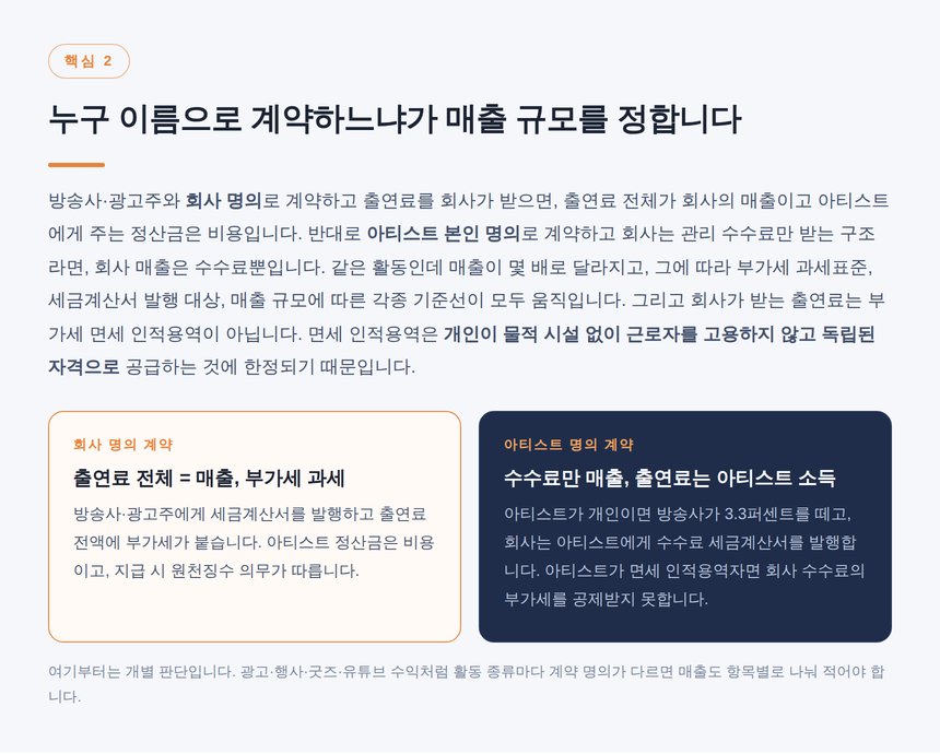 회사 명의 계약과 아티스트 명의 계약의 매출 부가세 비교