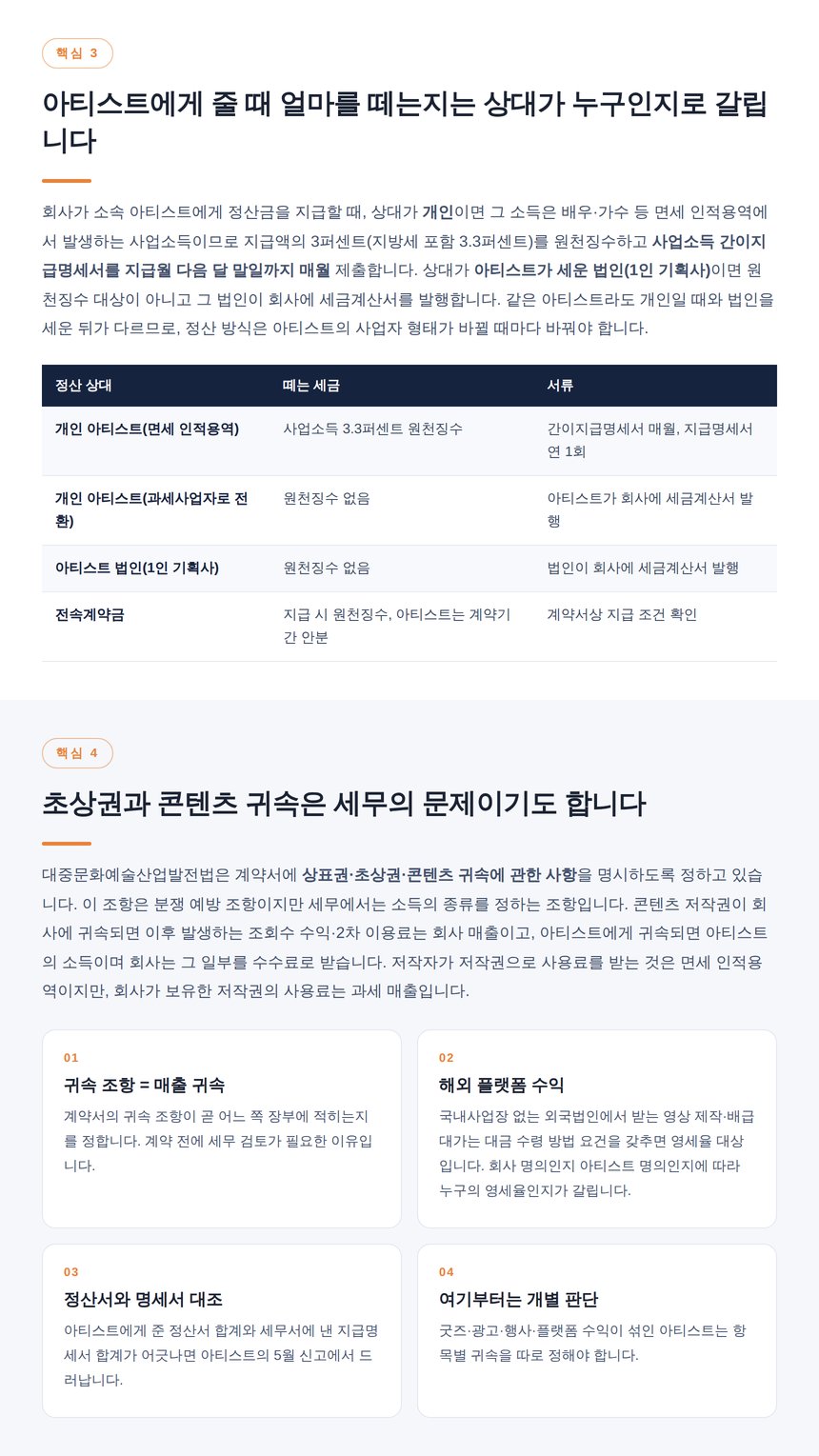 소속 아티스트 정산 시 원천징수와 세금계산서 구분 및 초상권 사용료 귀속