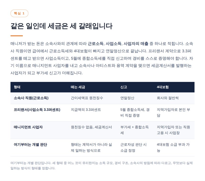 근로소득 사업소득 사업자 세 형태의 세금 비교표