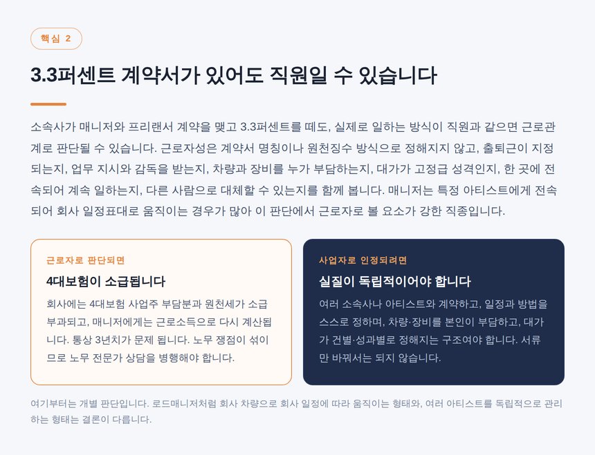 계약서 명칭이 아니라 근로자성 6요소로 판단하는 기준