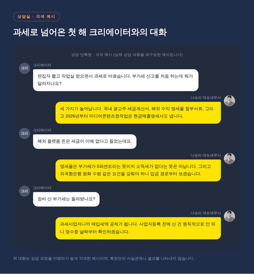 미디어콘텐츠창작업 첫 부가세 신고 상담 단톡방 각색 예시
