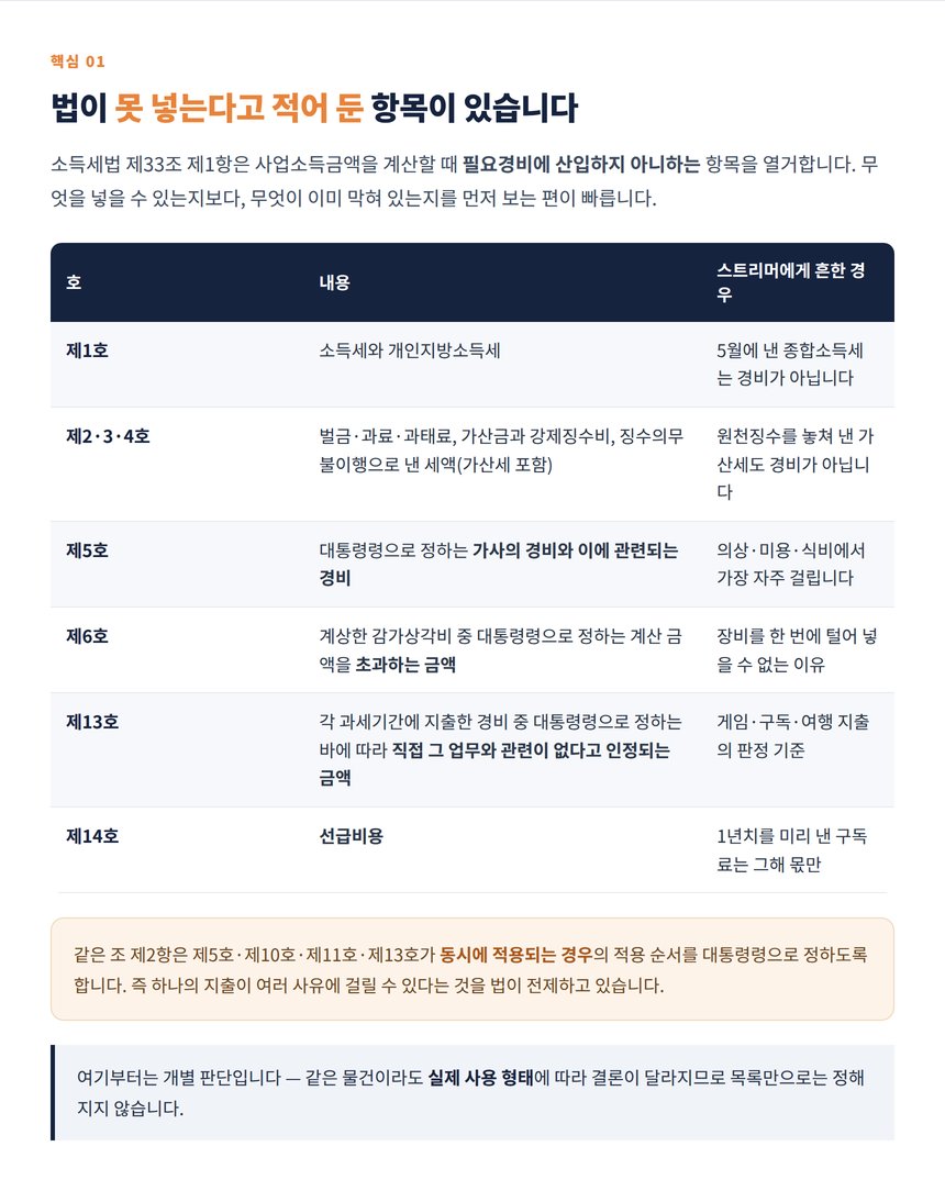 소득세법이 필요경비에서 제외하는 항목 정리표
