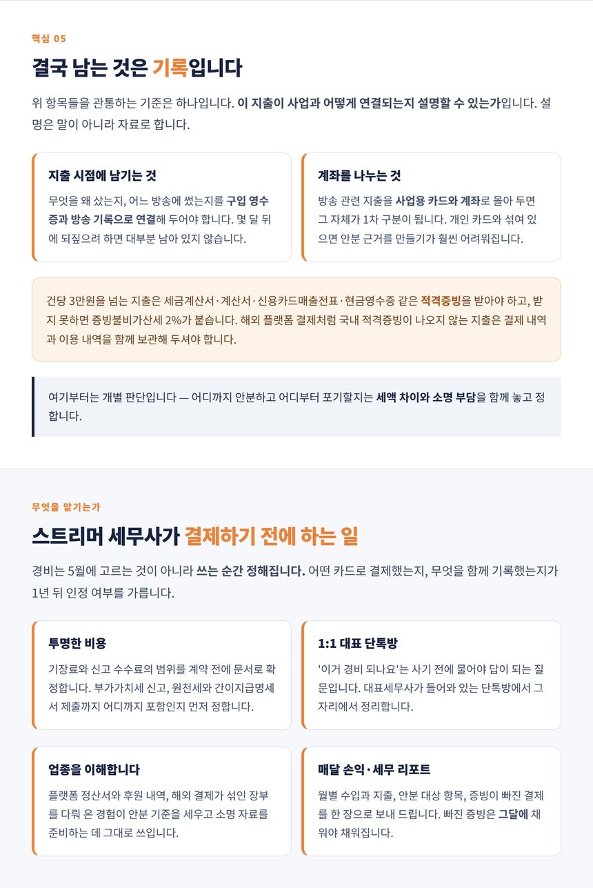 게스트 사례비와 편집자 인건비의 신고 순서