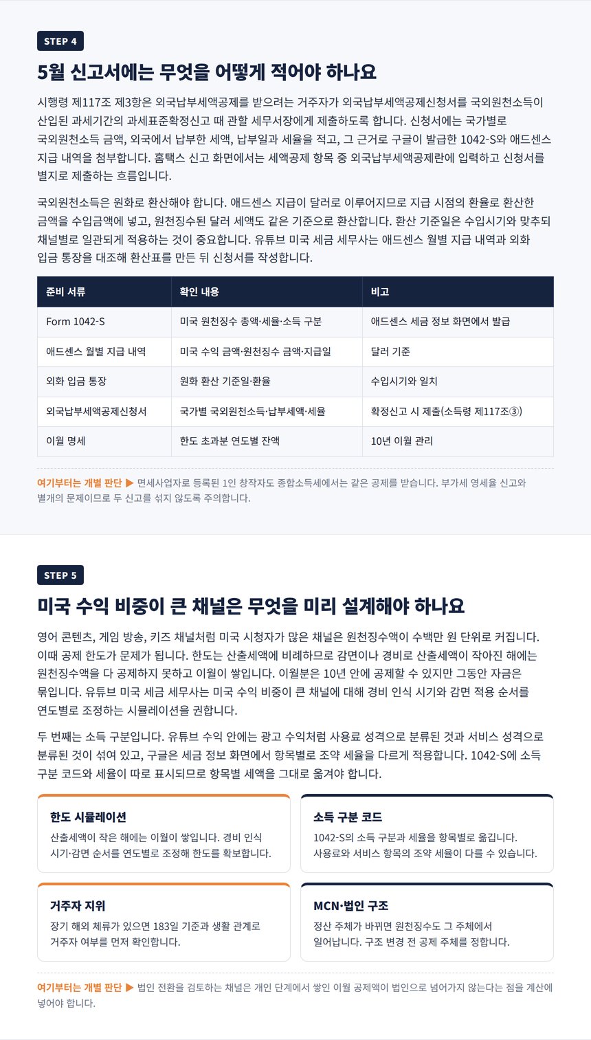 5월 신고서 준비 서류 1042-S 환산표 신청서 표와 미국 수익 비중 큰 채널 설계 카드