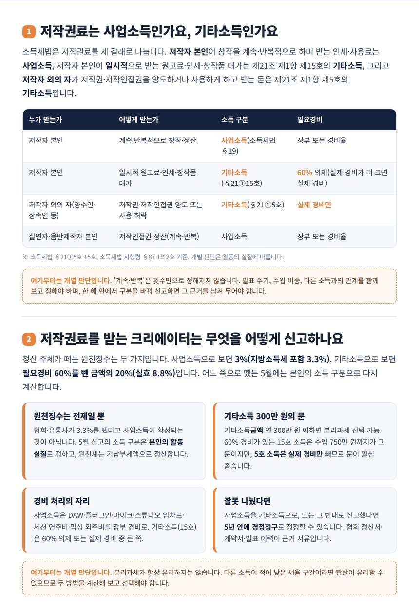 저작권료 소득 구분 비교표와 원천징수 3.3% 8.8% 그리고 5월 신고 방법