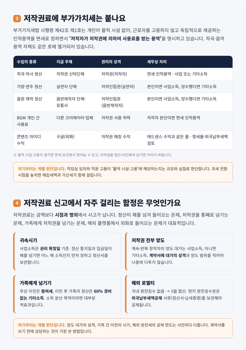 저작권료 부가세 면세 인적용역과 저작인접권 그리고 귀속시기 양도 가족 해외 함정 4가지