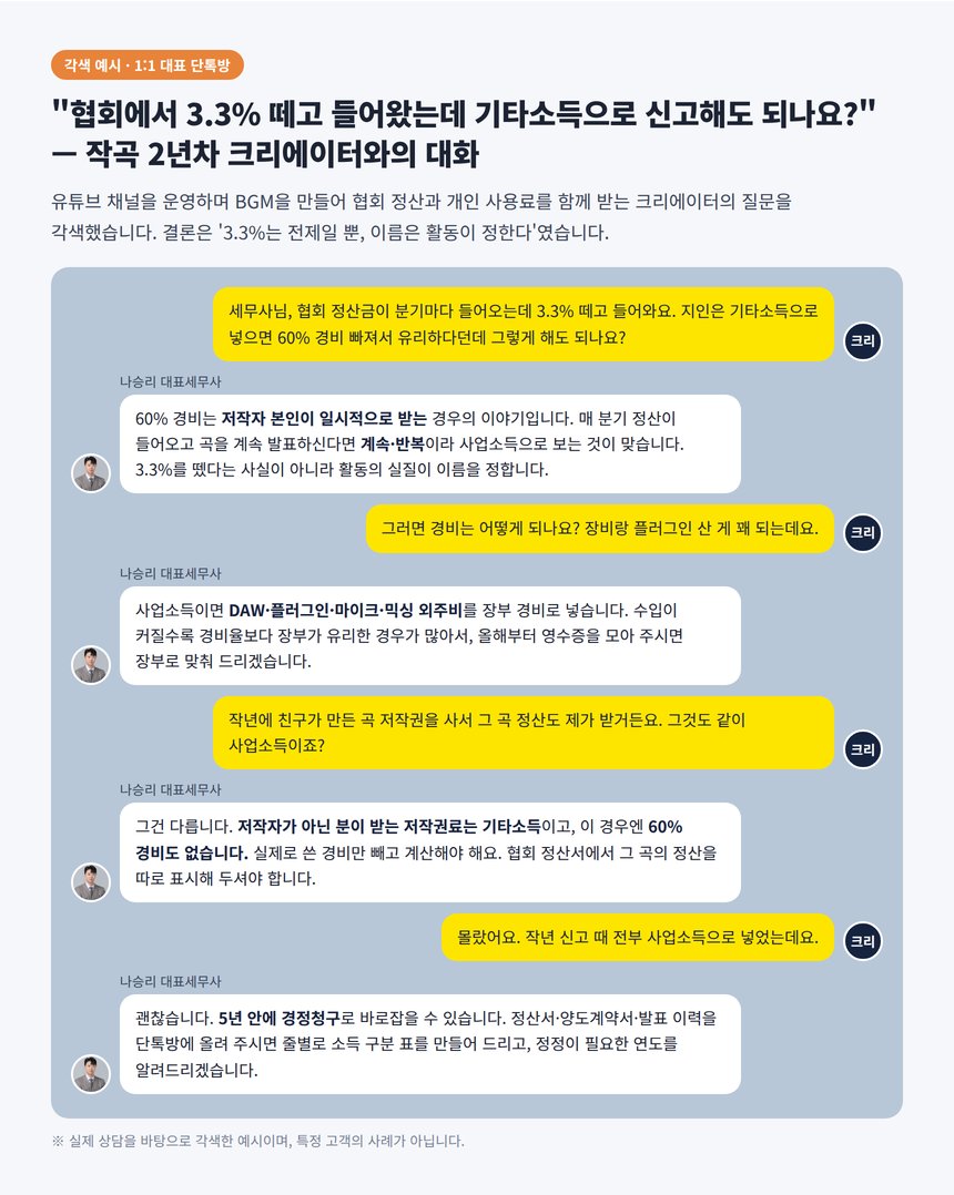 저작권료 단톡방 각색 예시